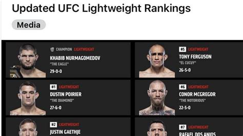 ranking ufc